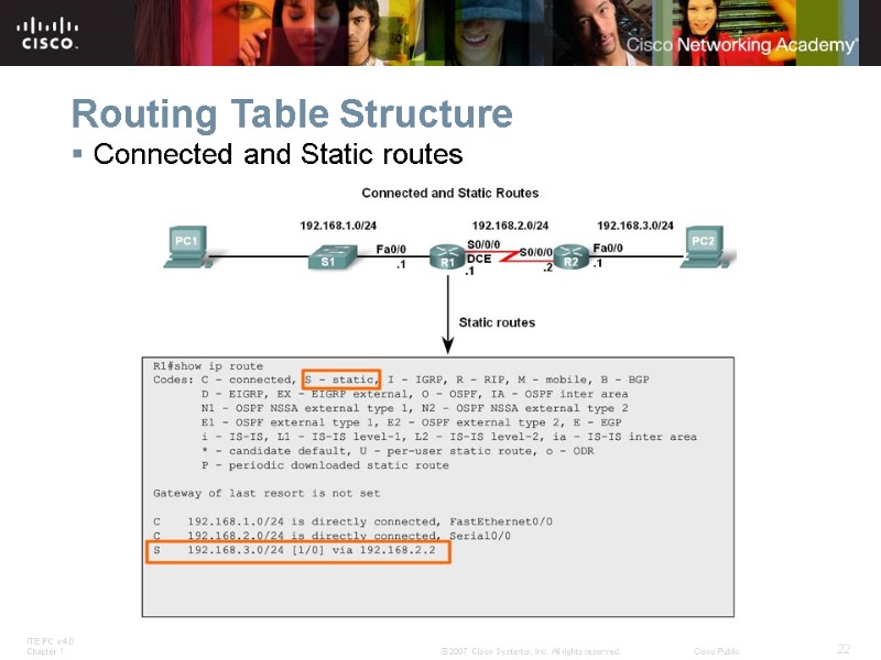 Routing Table Structure Connected and Static routes